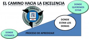 Hacia la excelencia