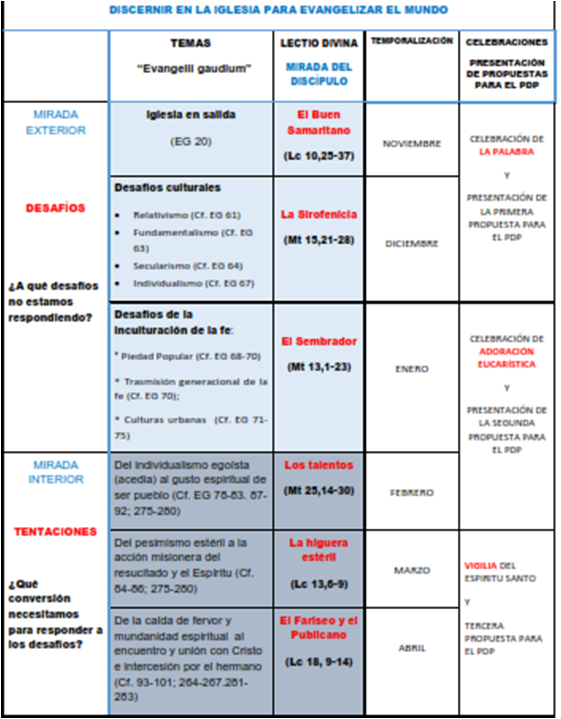 PRESENTACIÓN DEL PLAN DIOCESANO 2013/14 – REFLEXIONES Y MATERIALES